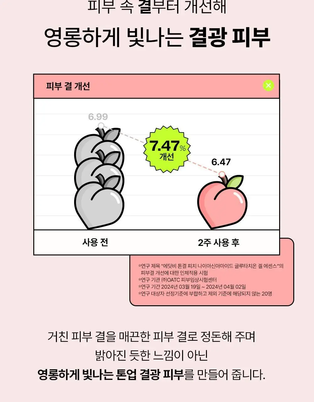 [24시간광채/미백] 에딧비 톤결 피치 나이아신아마이드 글루타치온 겔 에센스 200ml 상세페이지 27